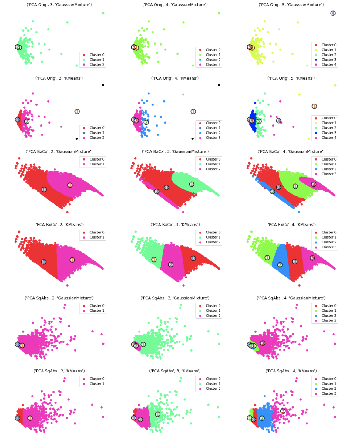 French Geocode Clustering