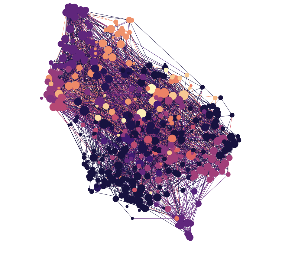 Sample Kinase Interaction Network